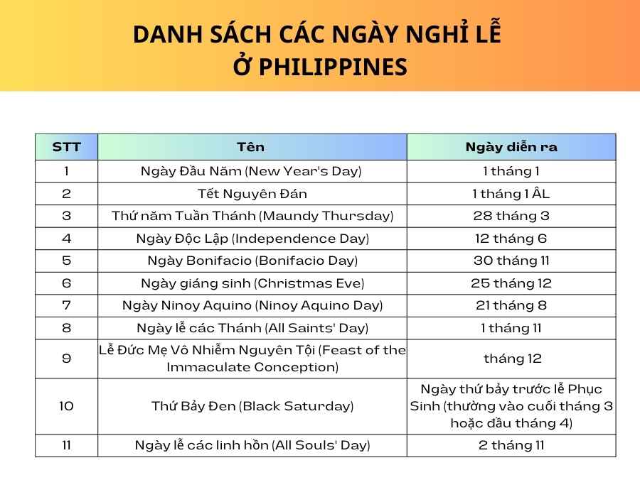 Các ngày nghỉ lễ của Philippines